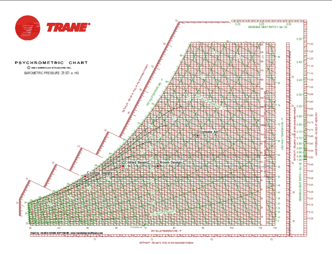 Trane Psychrometric Chart Pdf Best Picture Of Chart Anyimage Org